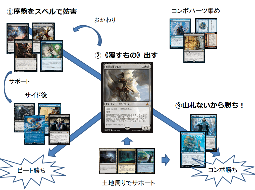 MTGモダンデッキ ディミーア眼魔 日本語（トークン＆ケース