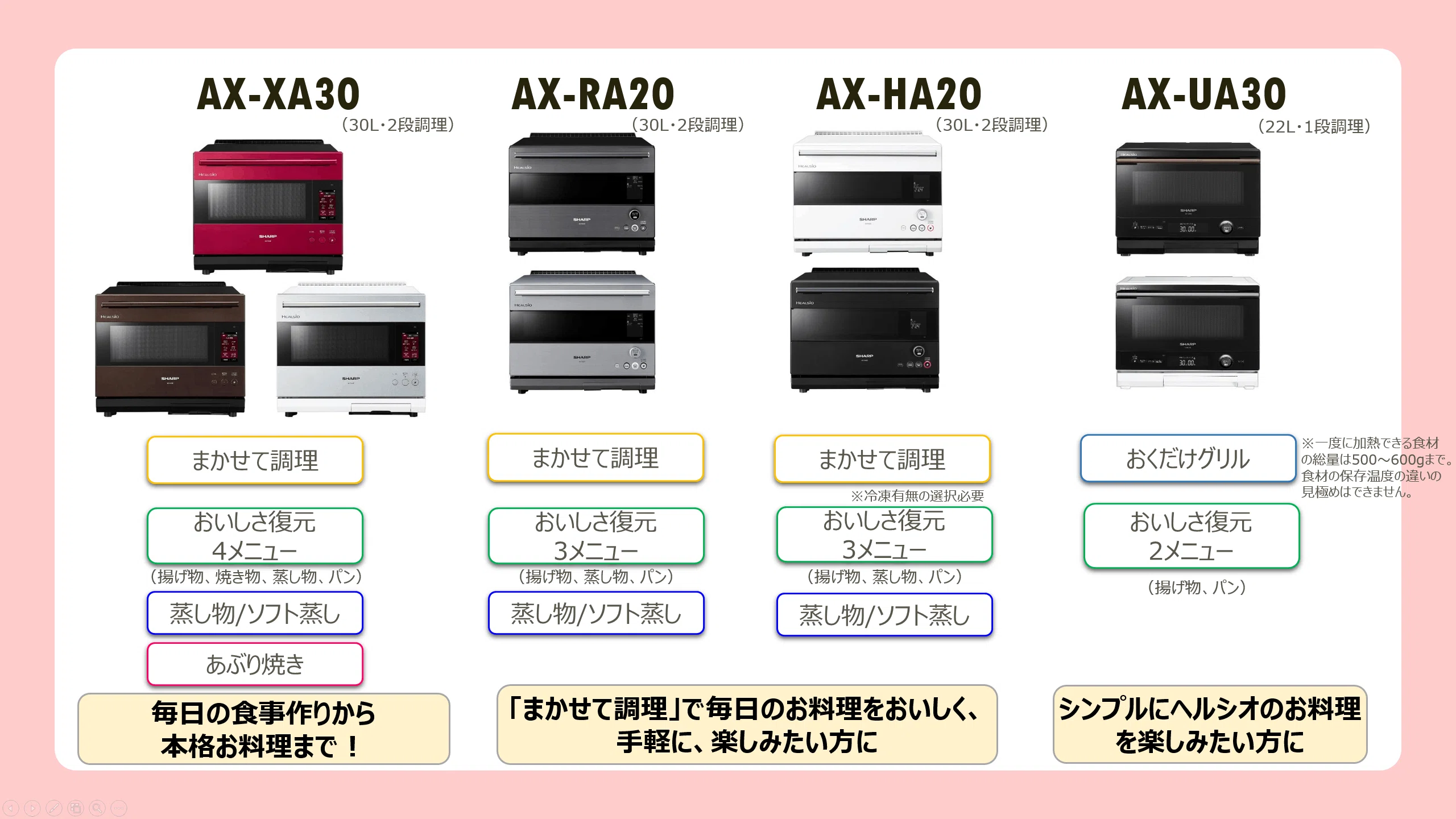 ヘルシオ2022年度モデルのラインナップを整理する｜odapeth
