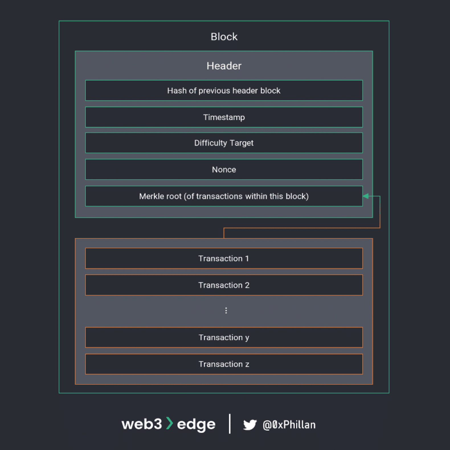 流れでわかる】Web3の基礎をマスターする：ノードからネットワークまで｜YoshitakaOkayama