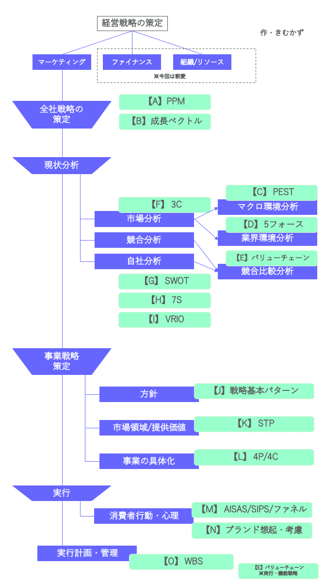 マーケティング・経営戦略の数理 マーケティング・経営戦略の数理: 中古 | 西尾チヅル | 古本の