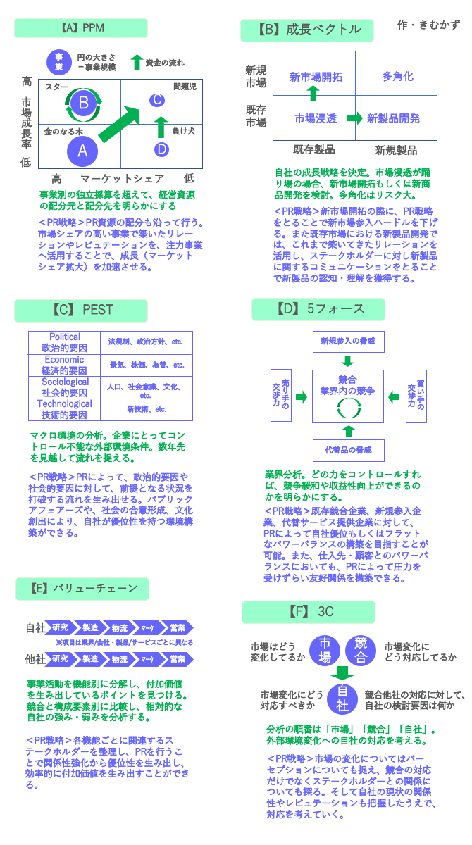 経営×PRを考えてみた】マーケティング編｜きむかず