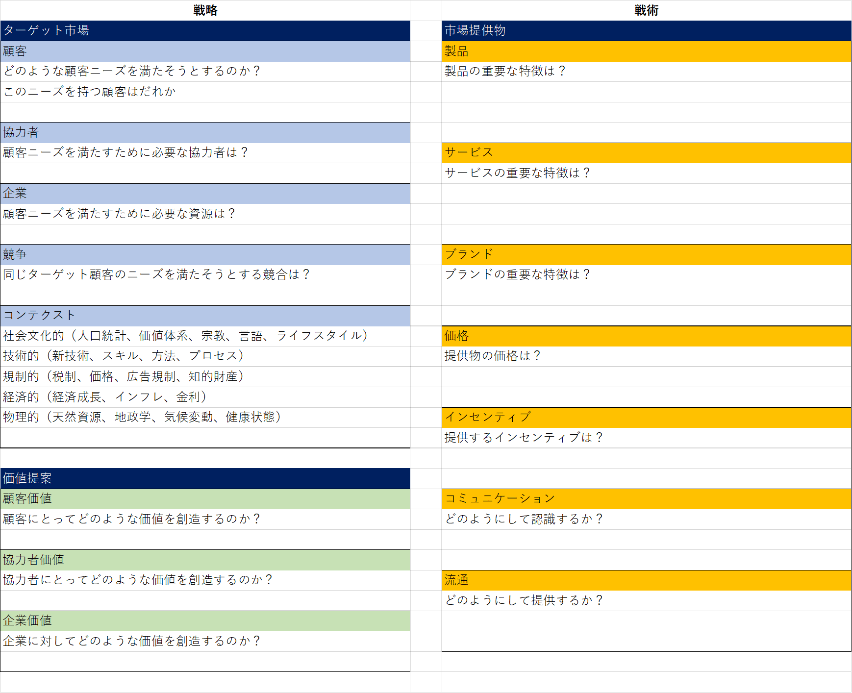 市場価値マップを作ろう～マーケティング・マネジメント第16版を読む
