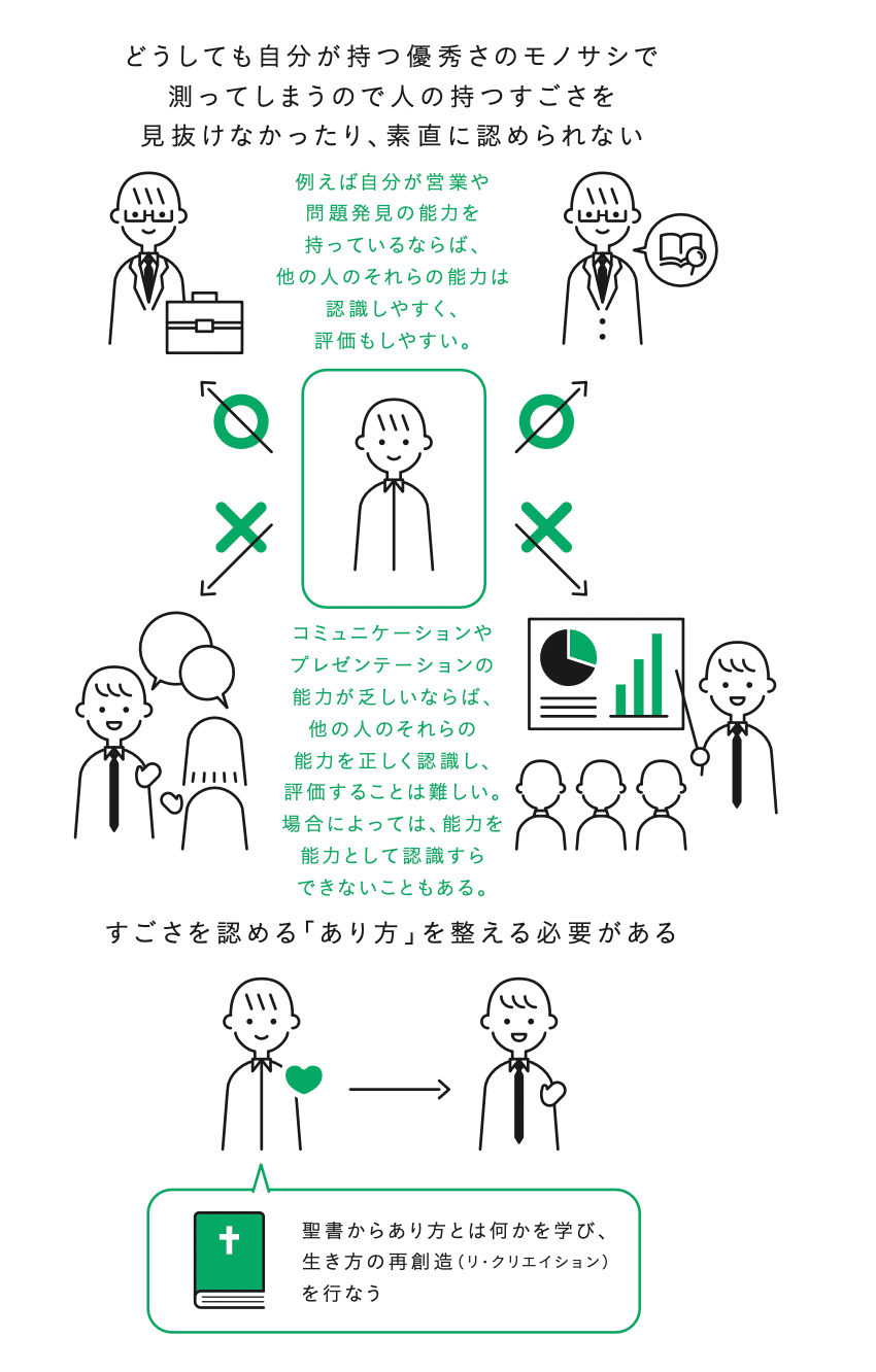 「すごさ」の認め方 考え方の違う人と仲間になれる「器」と「技術」 篠田真宏 中古 「すごさ」の認め方 考え方の違う人と仲間になれる「器」と