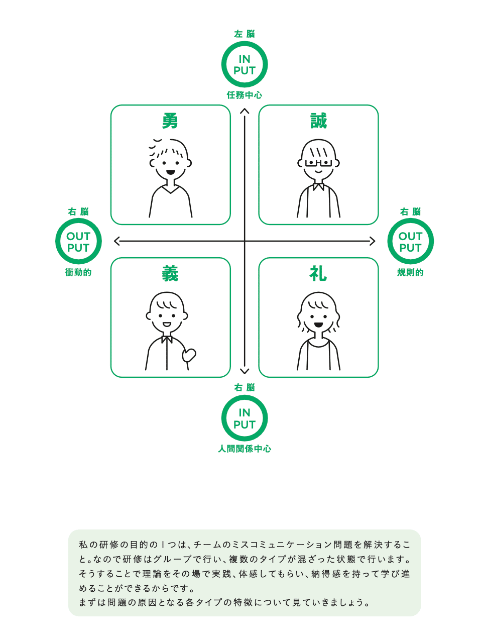 すごさ」の認め方の第1章を無料公開します！｜DAOson