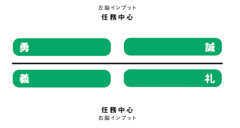 日本国産 「すごさ」の認め方 考え方の違う人と仲間になれる「器」と