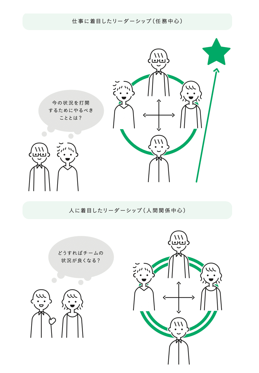 希少本⭐︎サイン入「すごさ」の認め方 考え方の違う人と仲間になれる「器」と「技術」 すごさ」の認め方 考え方の違う人と仲間になれる「器」と「技術