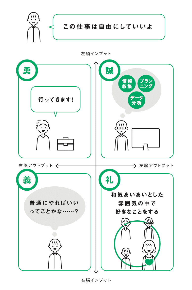 すごさ」の認め方の第1章を無料公開します！｜DAOson