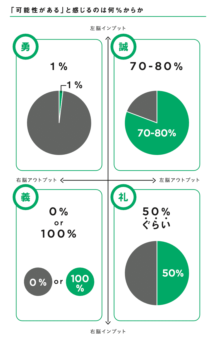 希少本⭐︎サイン入「すごさ」の認め方 考え方の違う人と仲間になれる「器」と「技術」 すごさ」の認め方 考え方の違う人と仲間になれる「器」と「技術
