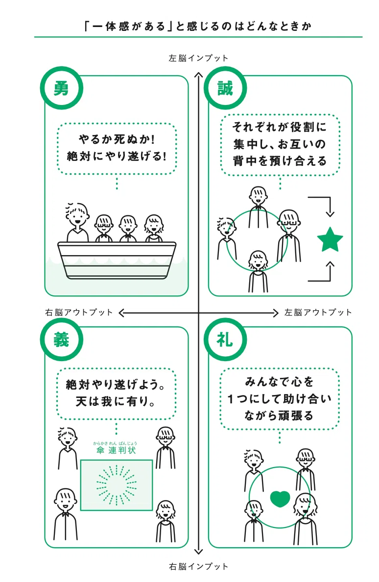 すごさ」の認め方の第1章を無料公開します！｜DAOson