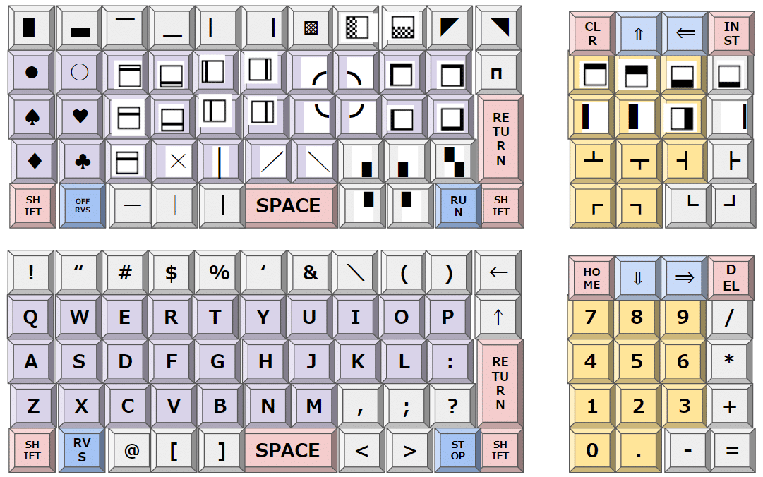 PET2001 - 悪評の高かったキーボードと PETSCII|kzn PET2001 - 悪評の高かったキーボードと PETSCII|kzn