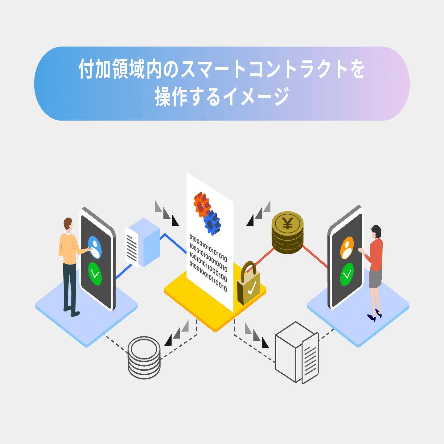 デジタル通貨の機能的価値とは？｜De Beyond-デジタル通貨入門メディア【ディーカレットDCP】