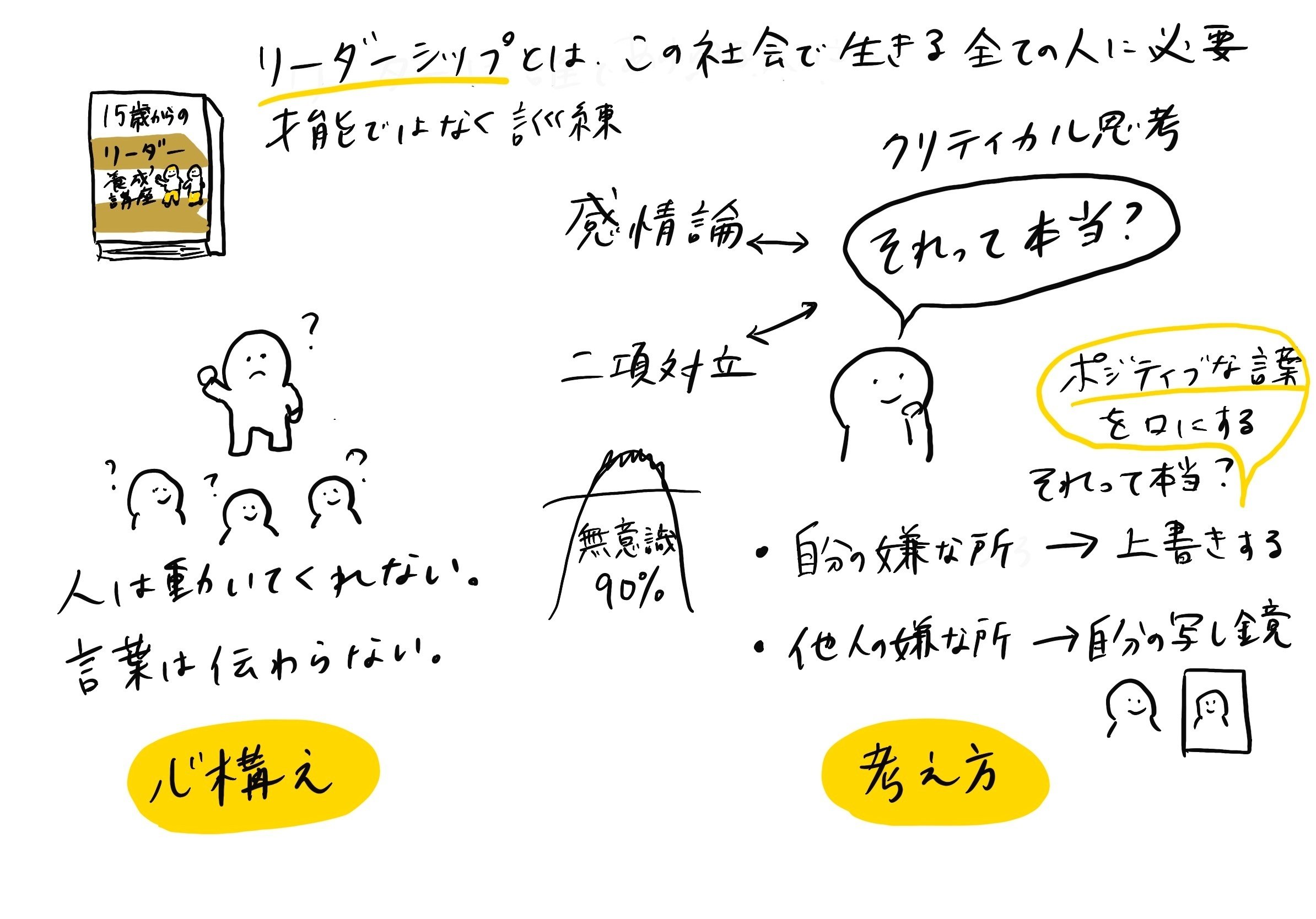 15歳からのリーダー養成講座」｜なつみっくす｜著書『I型(内向型)さん