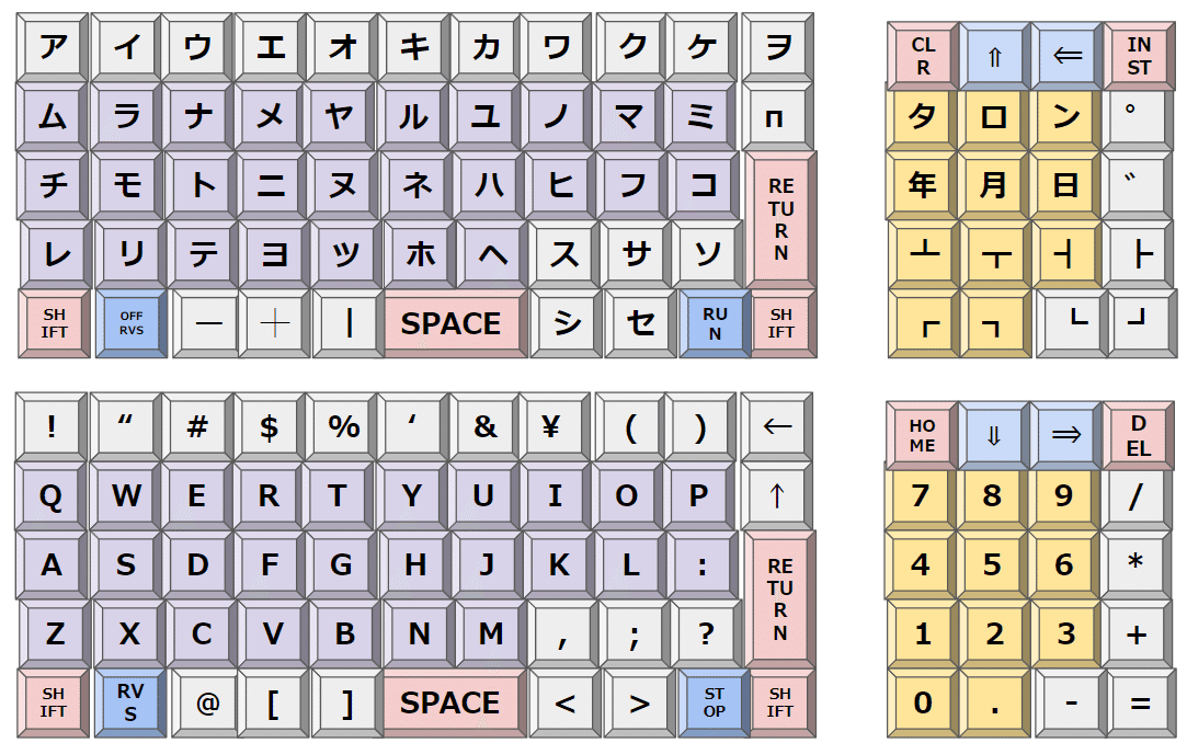 PET2001 - 悪評の高かったキーボードと PETSCII｜kzn