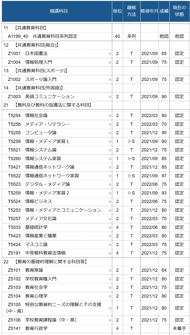 佛教大学 通信 高校「情報」教員免許状取得への道～ゴールが見えた