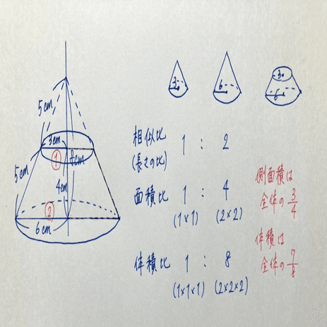 小5下第17回 いろいろな立体の求積 学習ポイント ドリさん Note