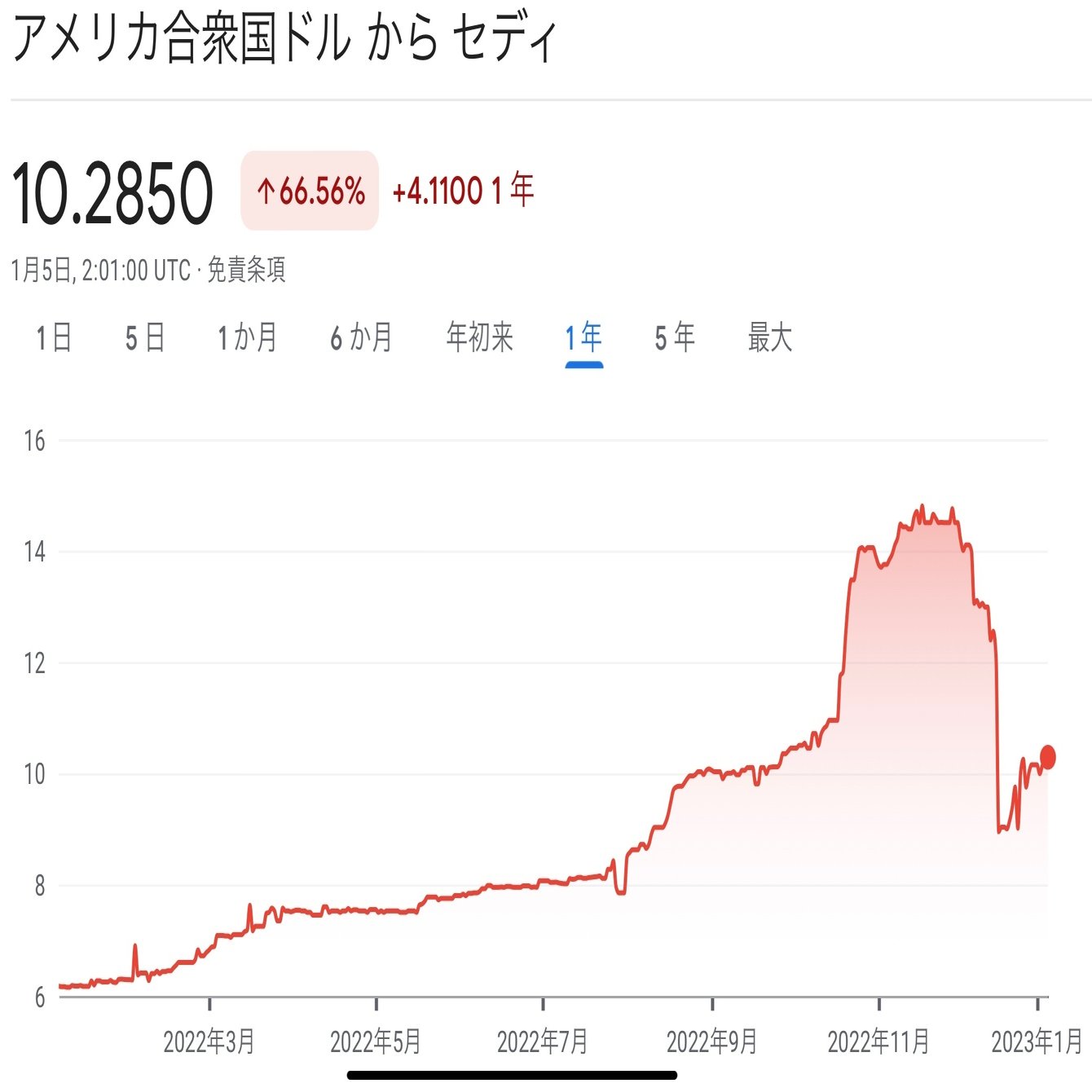 デフォルトに陥った国で｜ガーナよりヒロシです