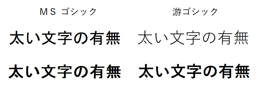 なぜMS ゴシックを使うべきでないか|Gan-fu