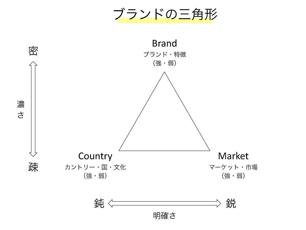 額面14000円→13000円 ブランドの三角｜OOISHI KOUSUKE