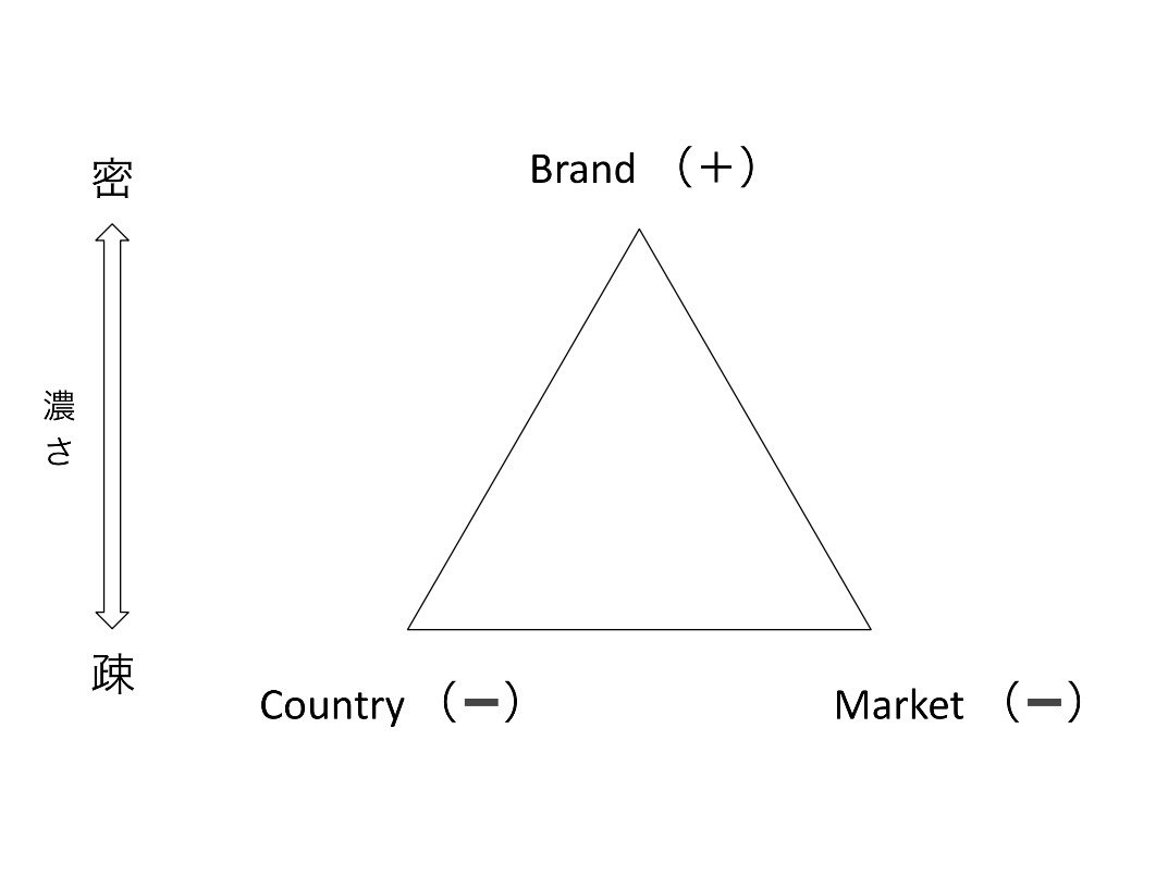 ブランドの三角｜OOISHI KOUSUKE