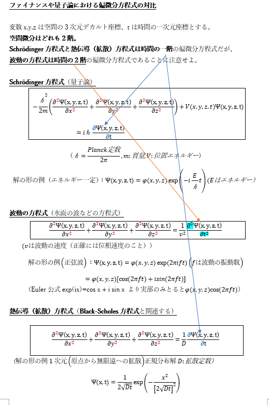 ファイナンスや量子論における偏微分方程式の対比｜高橋泰城
