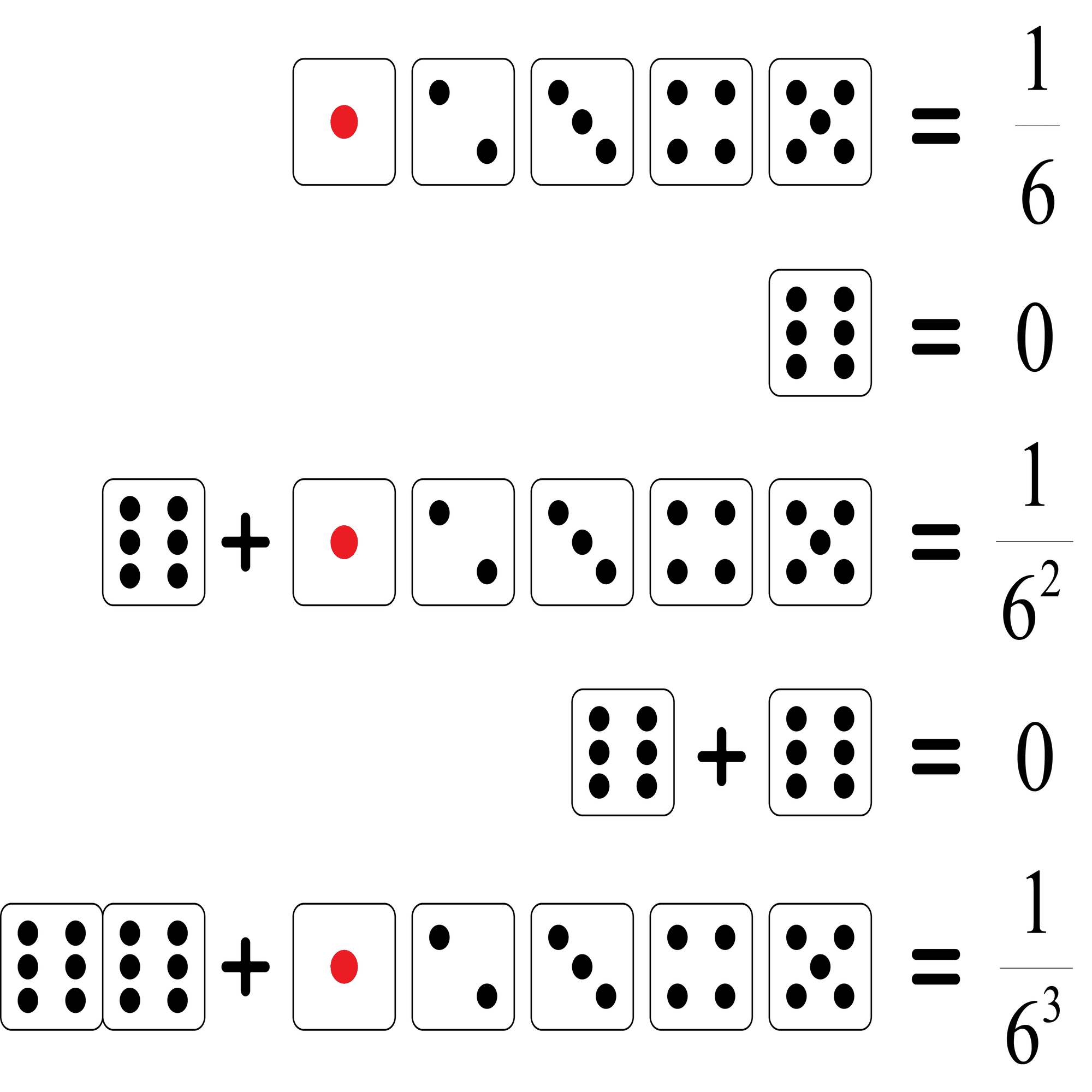 ルドーの 6が出たらもう一度振れる ルールで1ターンで進める期待マス数は 解説 Marupeke Ikd Note