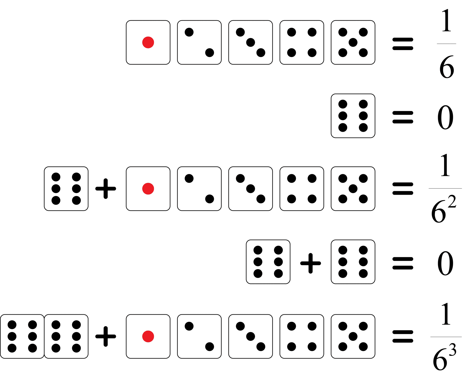 ルドーの 6が出たらもう一度振れる ルールで1ターンで進める期待マス数は 解説 Marupeke Ikd Note ルドーの 6が出たらもう一度振れる ルールで1ターンで進める期待マス数は 解説 Marupeke Ikd Note