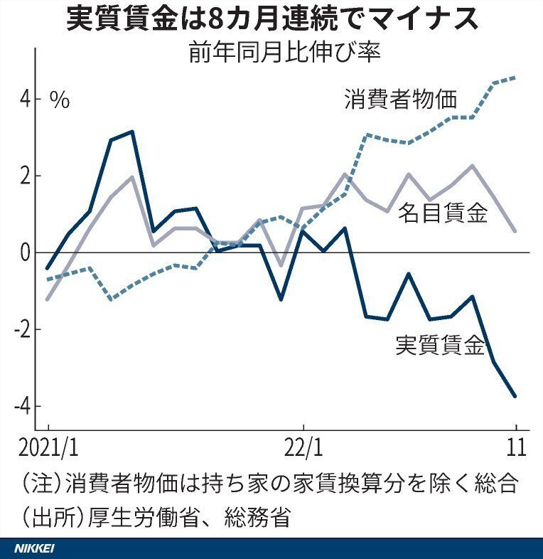 Vibrant 実質賃金 下落 理由 View for Mobile Vibrant 実質賃金 下落 理由 View for Mobile