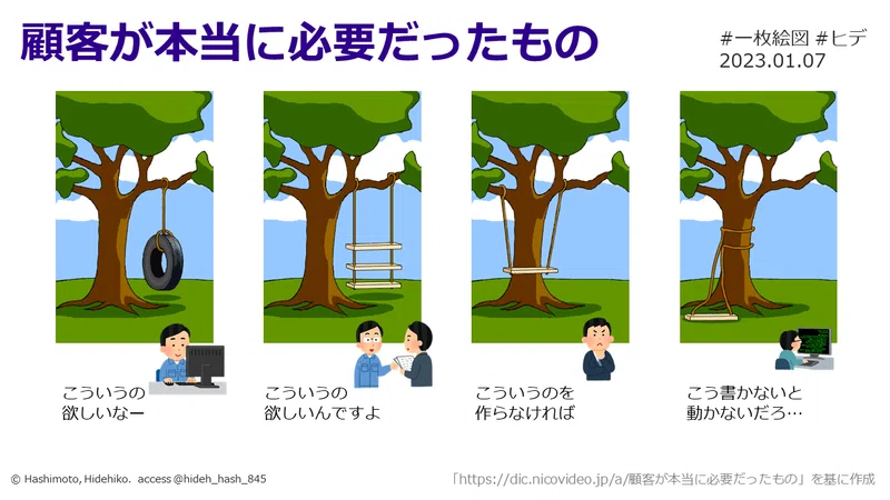 「アジャイル」がもてはやされるのは、顧客が「本当に必要なもの」を表現できないから|#ヒデ @hideh_hash_845