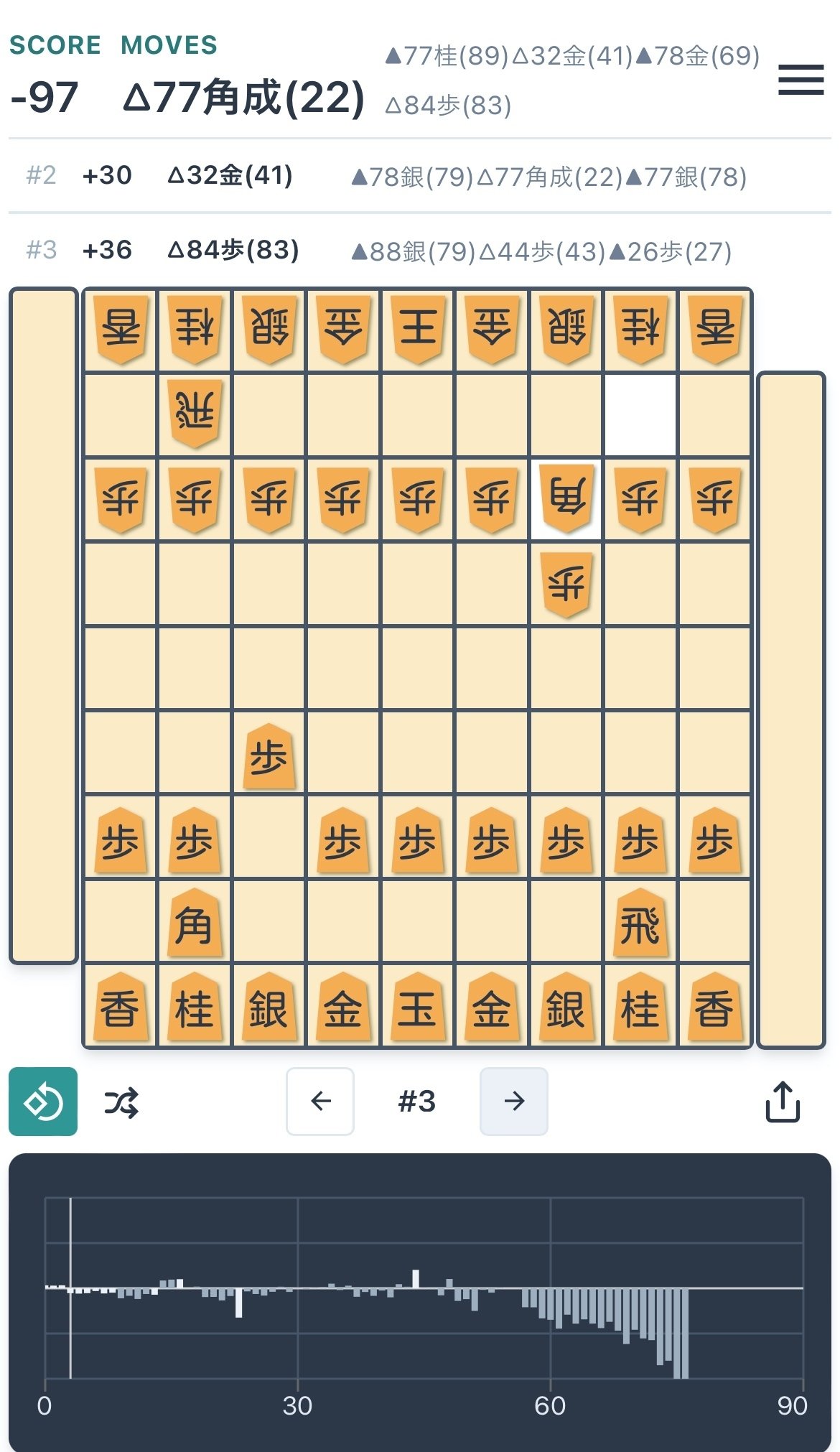 4八金型】やっぱりこれが最先端の33角戦法対策なのか？｜古田龍生