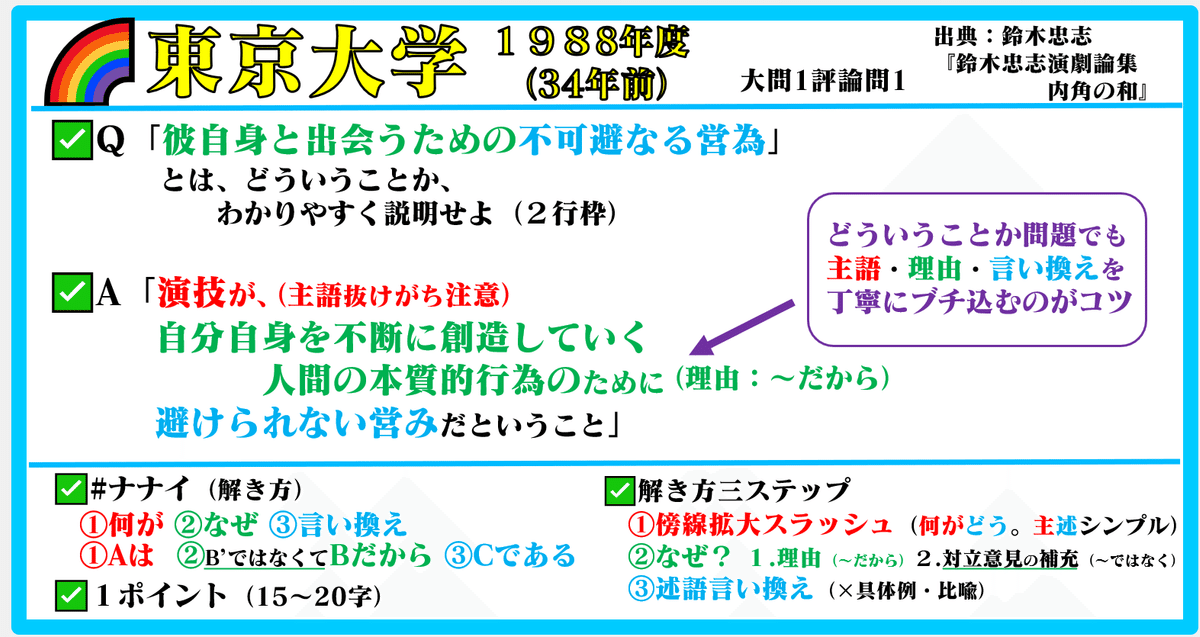 🌈34年前 1988年度 #東京大学 #過去問 #国語🌈 ✓①#鈴木忠志