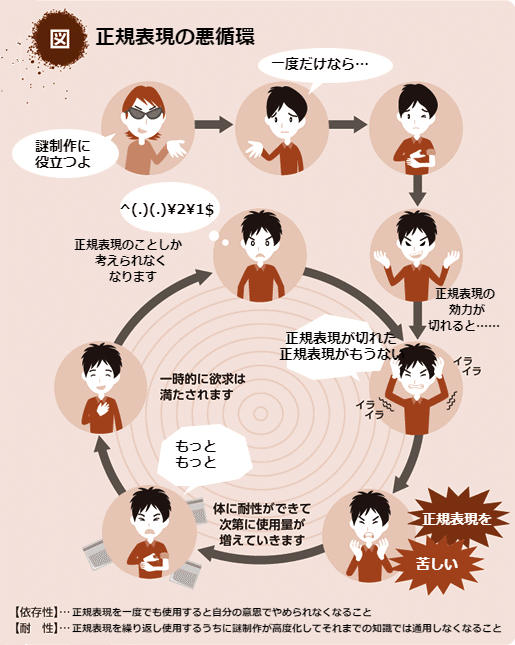 正規表現は今日から使おう(上級編)｜フライパン職人