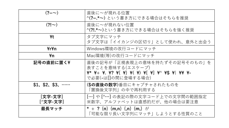 【閲覧数86】旅客関係規則集入例 改訂編 閲覧数86】旅客関係規則集入例 改訂編 - メルカリ