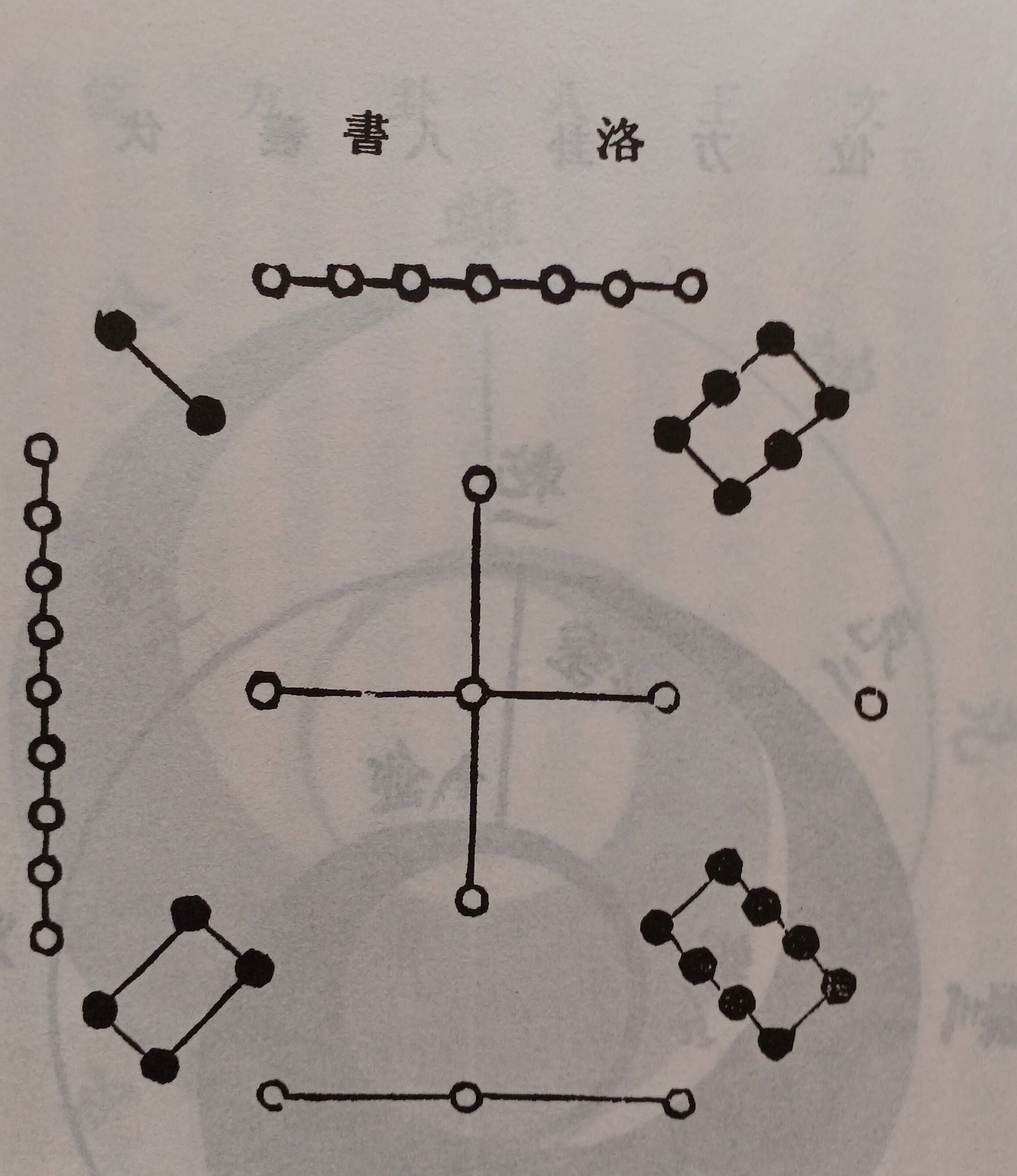 陳氏太極拳図説巻首(1)無極図・太極図・河図・洛書｜木部二郎