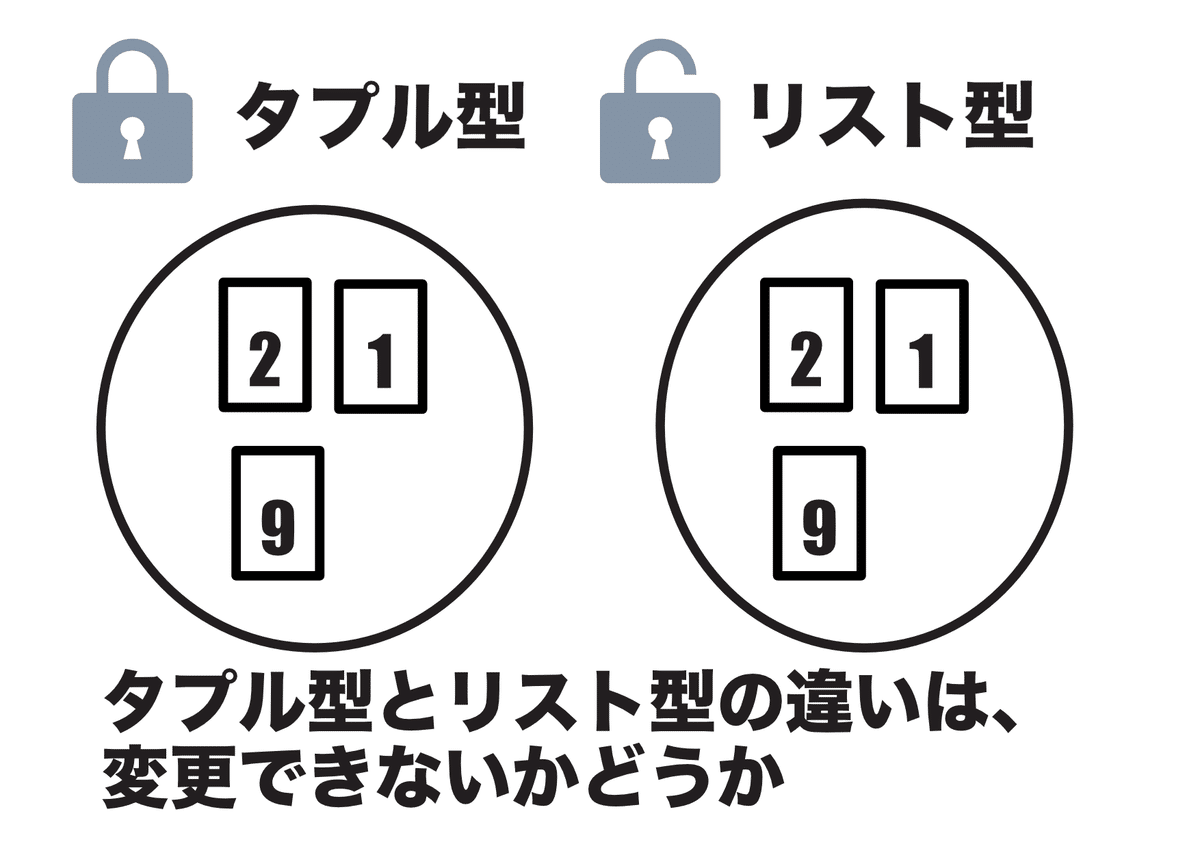 タプル型とリスト型の違い