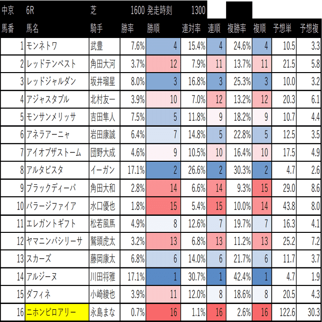 1 9の新馬戦 Kz Note
