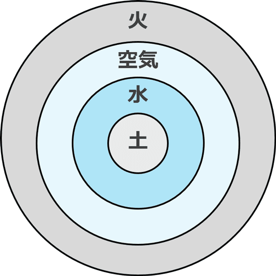 アリストテレスの存在論 : 〈実体〉とは何か 楽天ブックス: アリストテレスの存在論 - 〈実体〉とは何か
