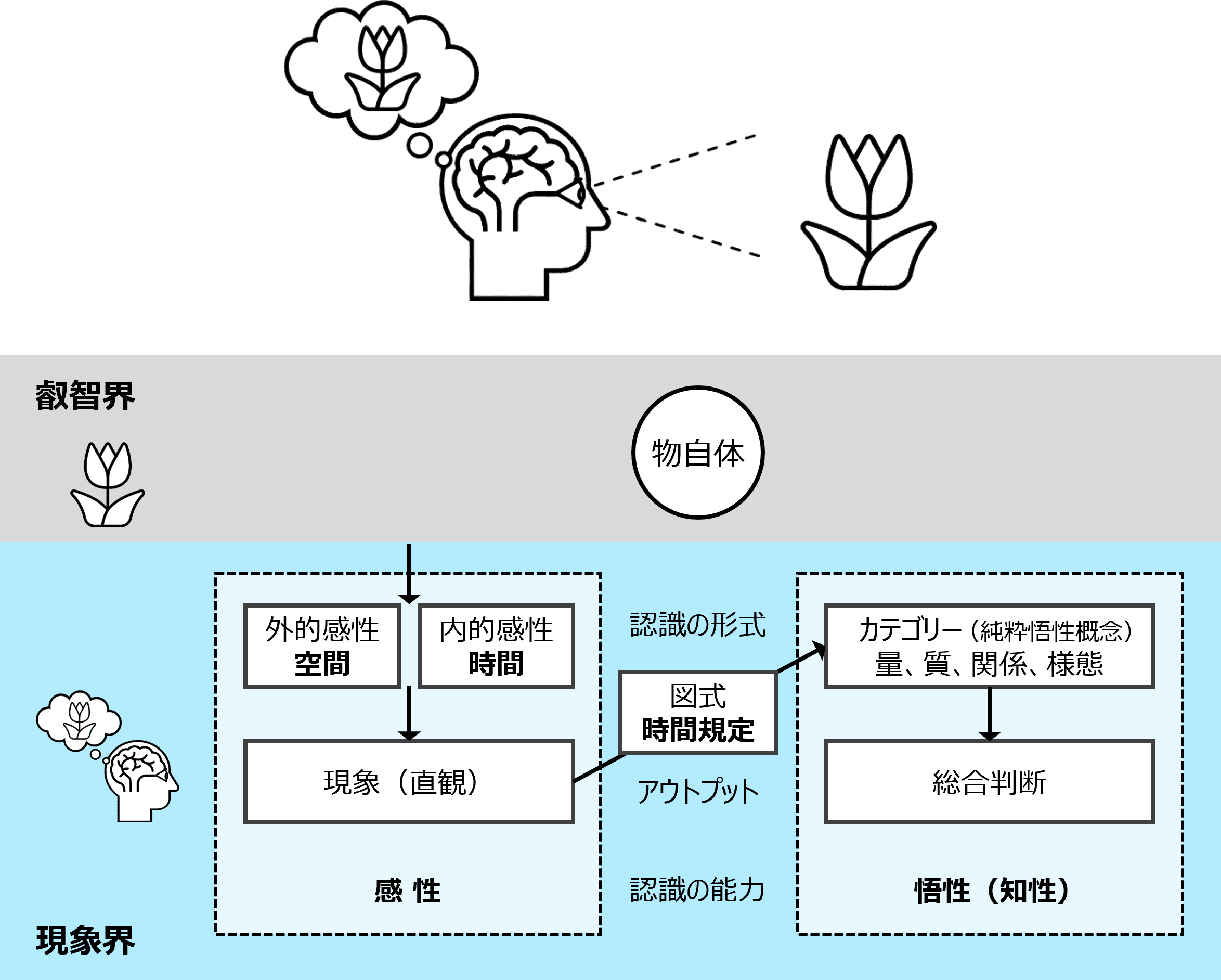 空間論6】カント「空間と時間」｜空間レシピ