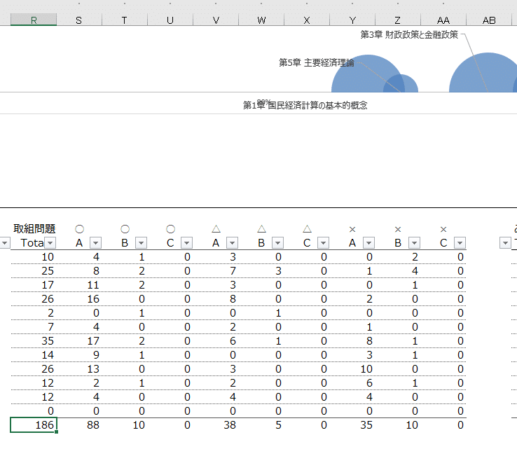 診断士1次試験向け：過去問完全マスター10年分の問題リスト(Excel