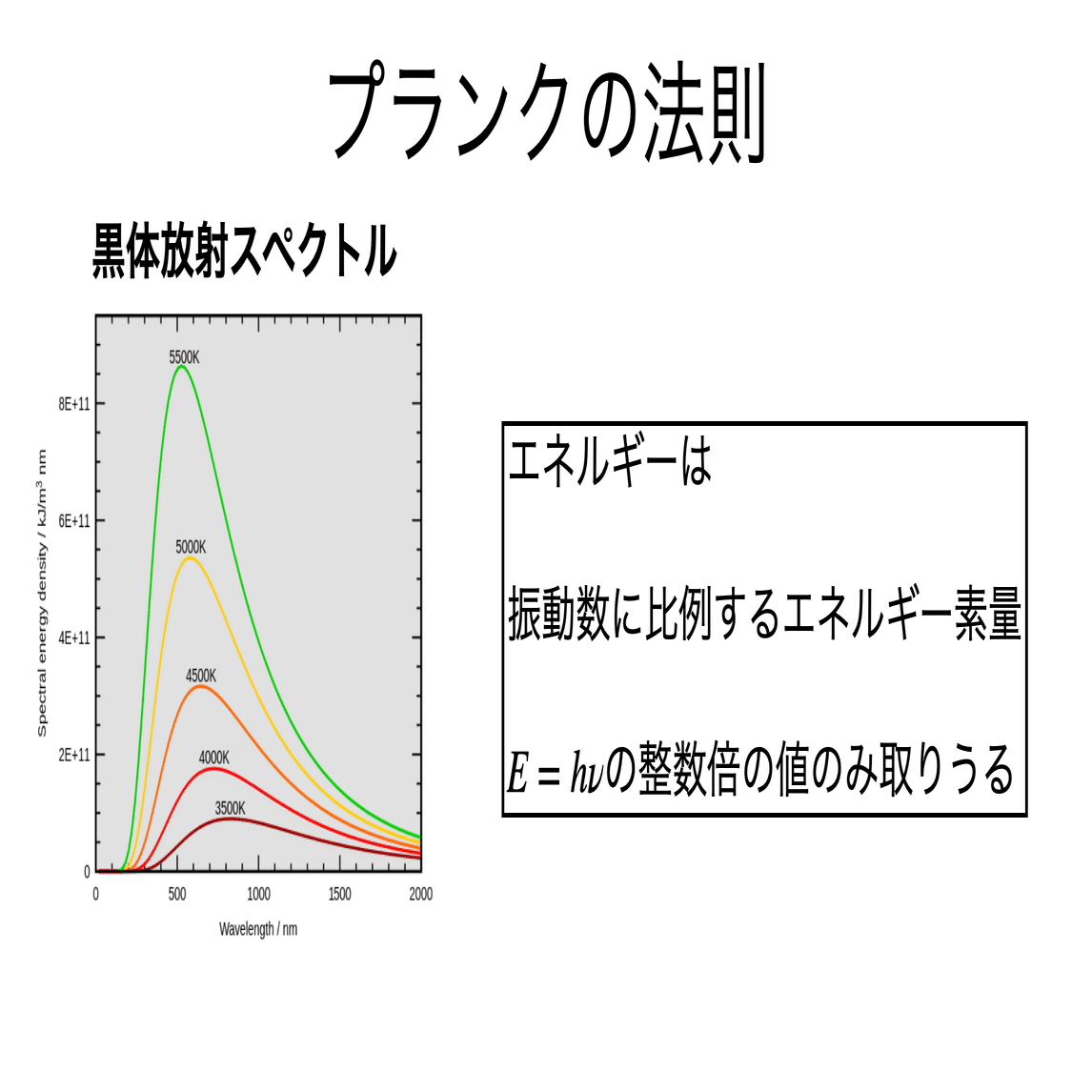 書記が物理やるだけ#188 前期量子論の概要-1｜鈴華書記（Writer Rinka）
