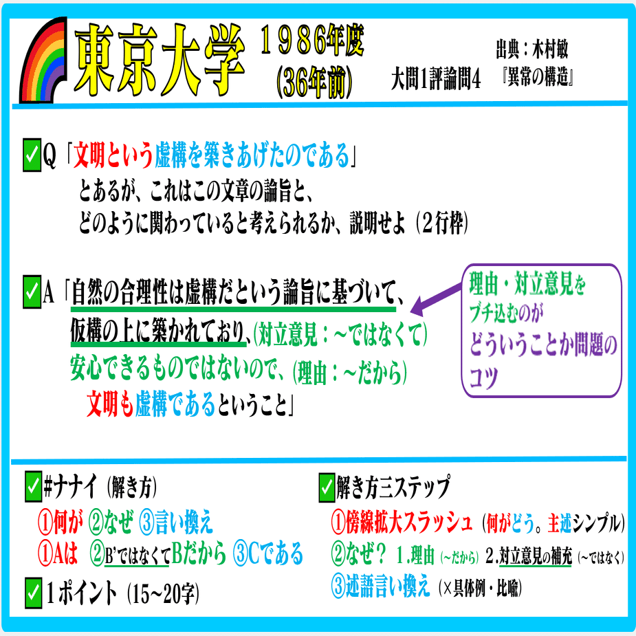 🌈36年前 1986年度 #東京大学 #過去問 #国語【毎夜22時】🌈 🌸①#木村