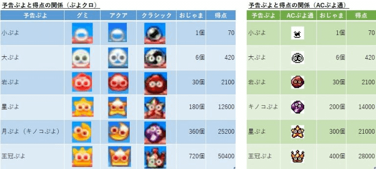 □ぷよぷよを作る(3) ネクスト、スコア、予告ぷよ、お邪魔ぷよ □ぷよぷよを作る(3) ネクスト、スコア、予告ぷよ、お邪魔ぷよ