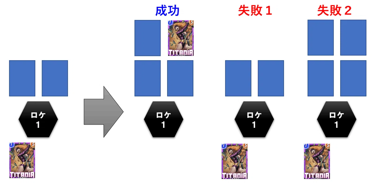 SNaP cards スナップカード 56枚入り 1点 MARVEL SNAPカード考察 