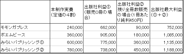 Vol.7 残るは借金のみ！？～シビアに計算した結果をリアルに公開