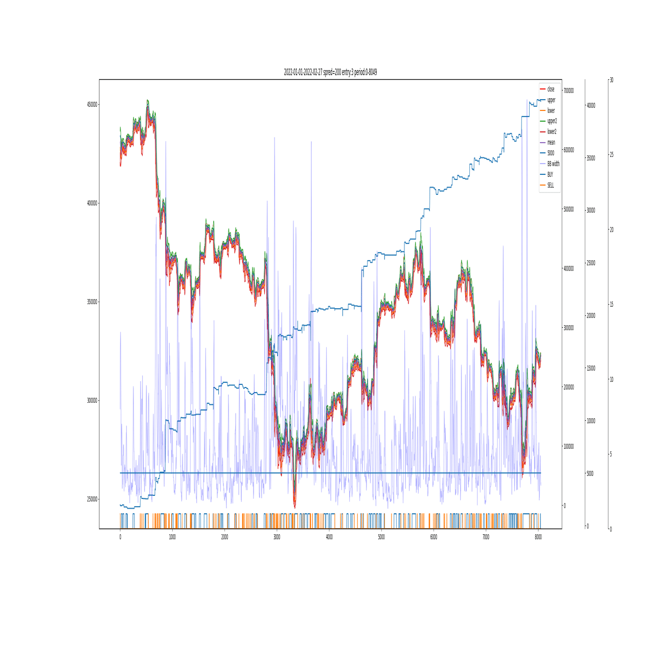 2022年に仮想通貨BOT関連でやったこと｜be4r btc