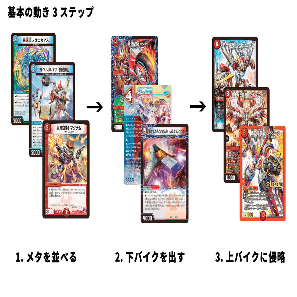 コトダマデアリバイク デッキ アドバンス構築】火水バイクデッキの紹介！｜ホビー大会運営サークル