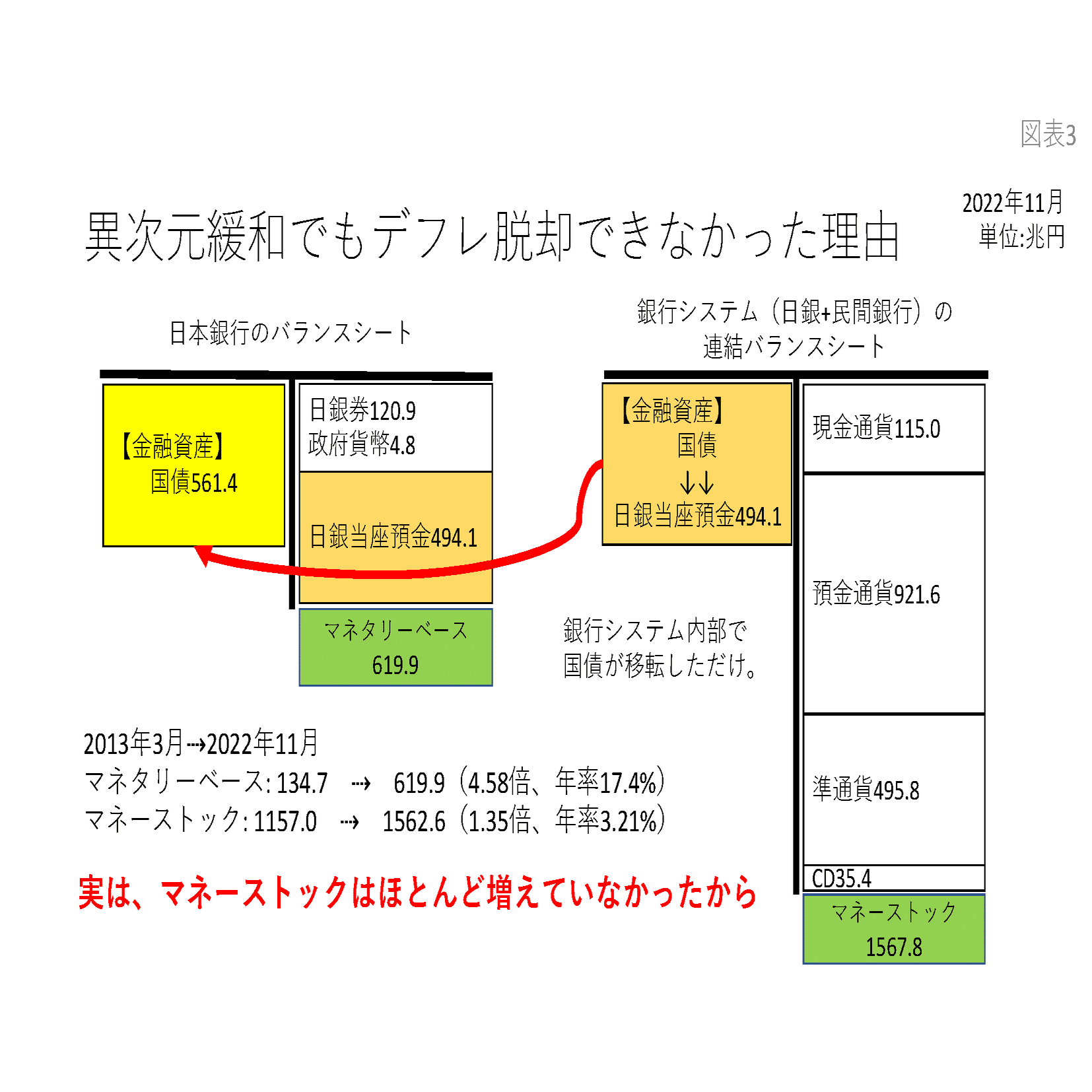 異次元緩和の終わりと増税路線の始まり＞をどう克服するか？｜桜内文城