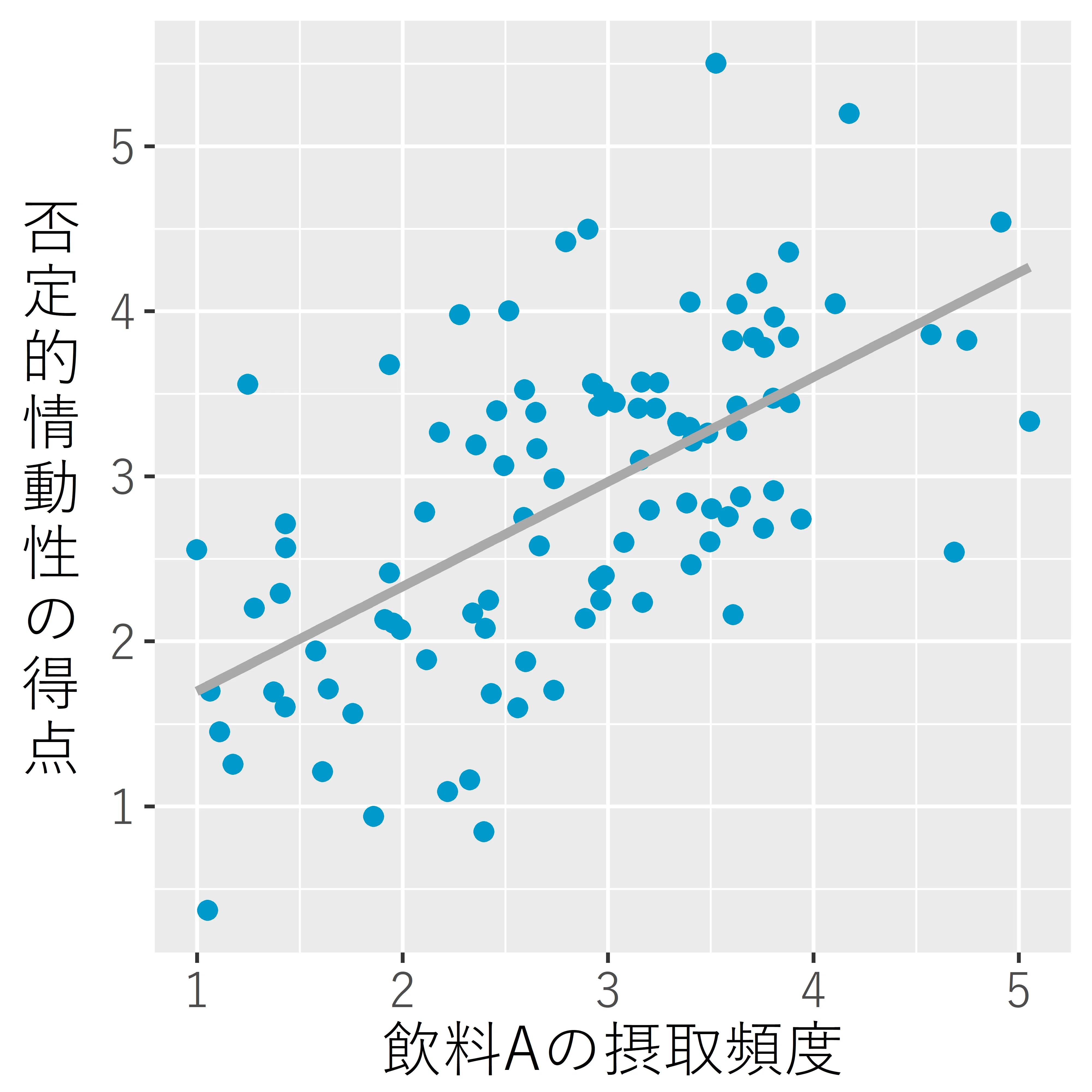 心”の個人差研究の結果を解釈する（福島県立医科大学助教：三枝高大