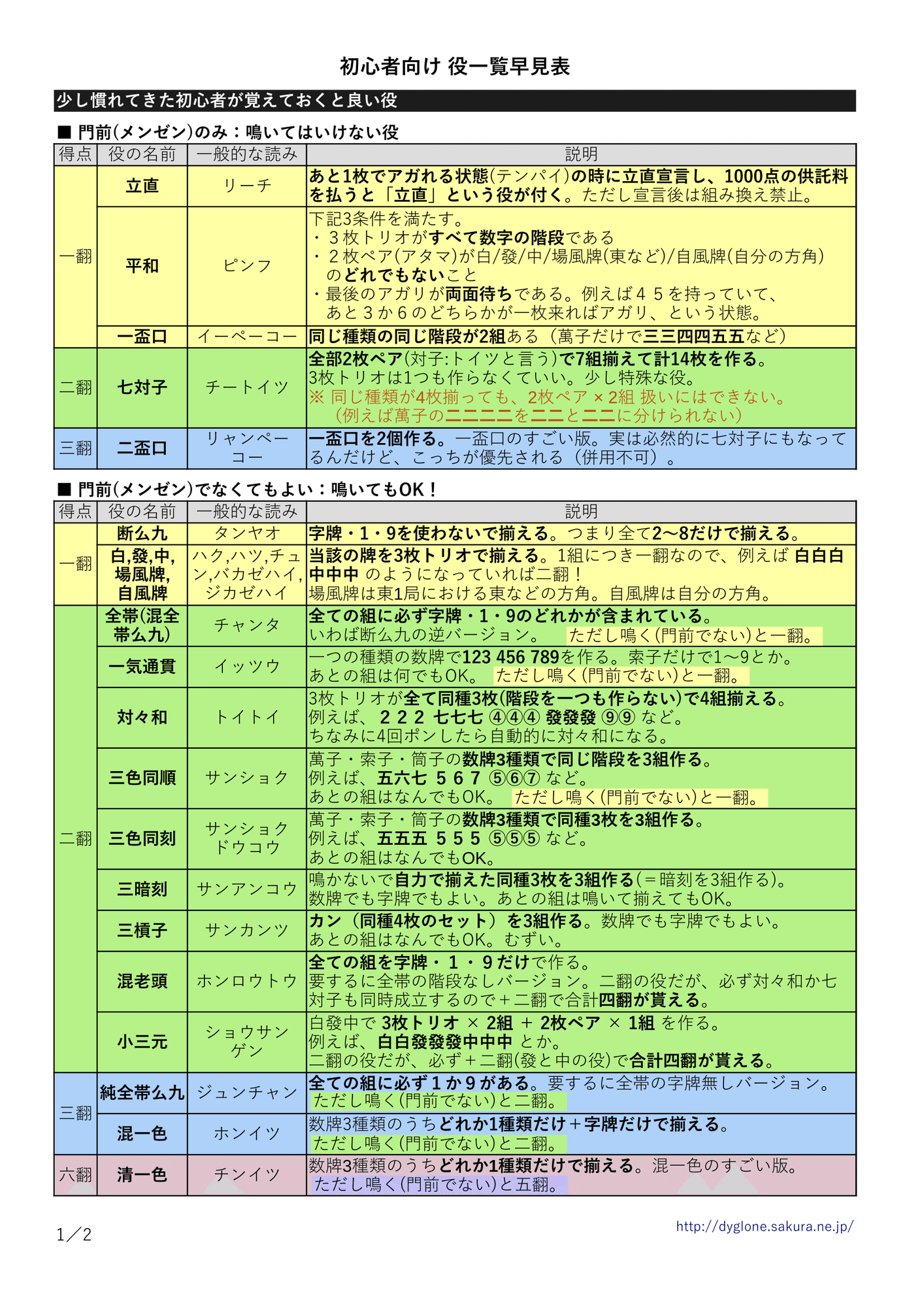 麻雀】初心者目線による分かりやすい麻雀「最初に覚える物と役一覧