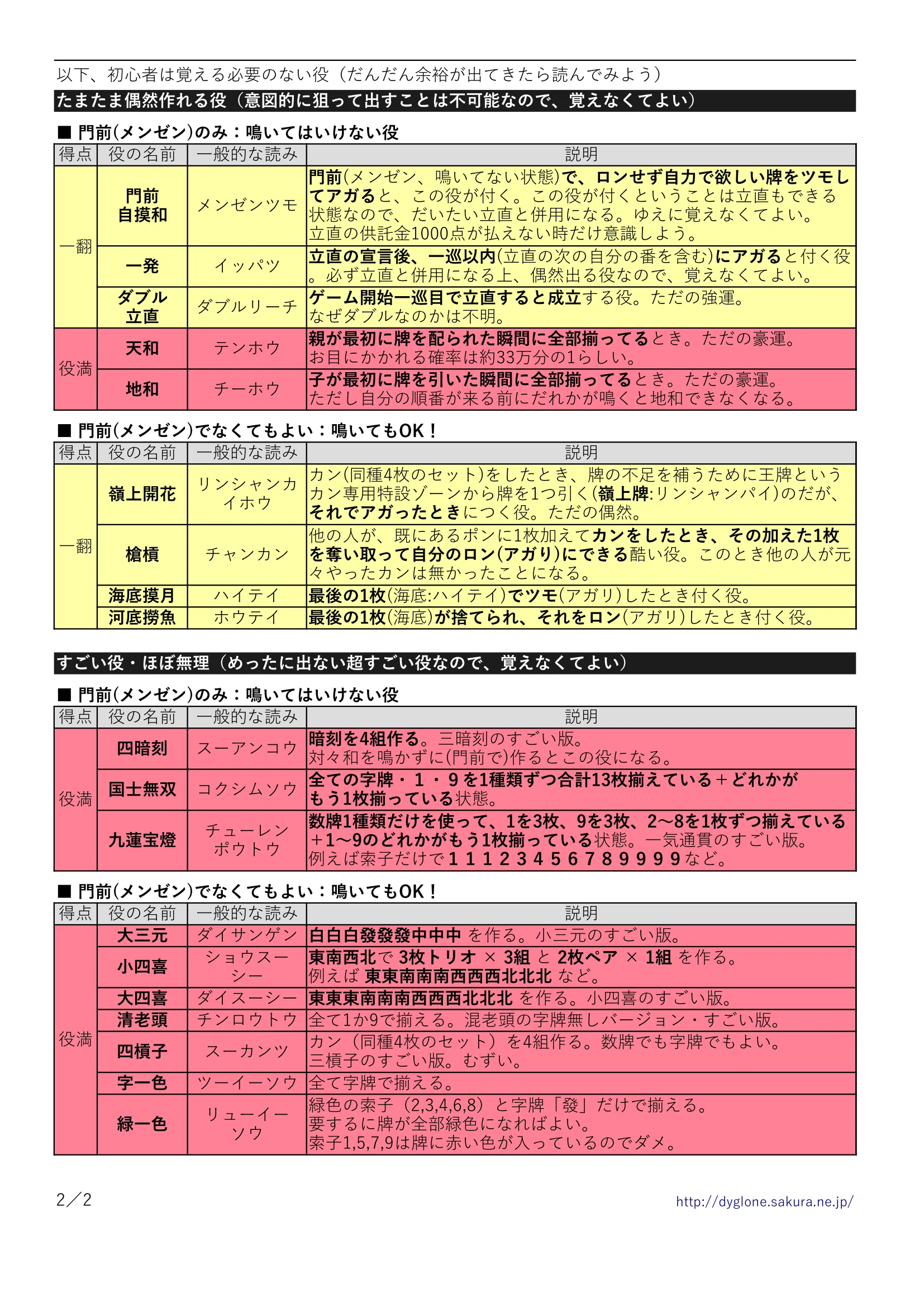 麻雀】初心者目線による分かりやすい麻雀「最初に覚える物と役一覧