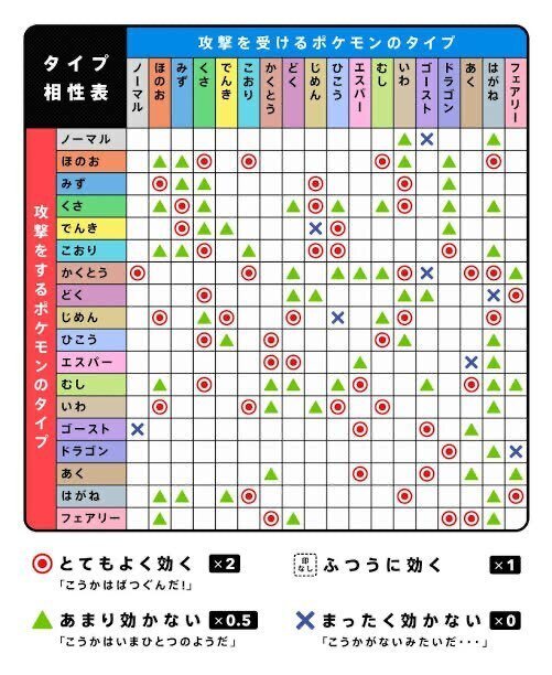 ポケモンのタイプ相性が覚えられない話をしようか。｜のねた